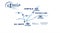 2017 Acura RDX w/Advance Pkg